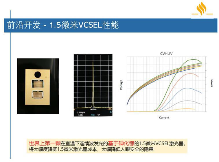 ݻоǰؿ1.5um VCSEL