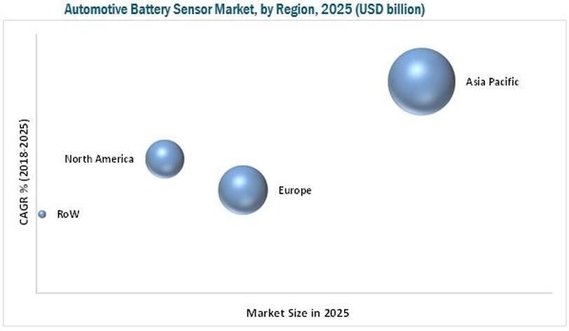 2025ȫشϸ֣λ$Billion