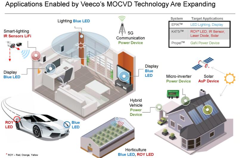 VeecoṩMOCVDϸܸӦ