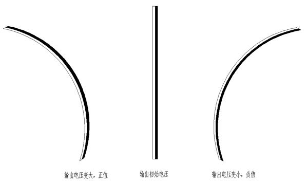 ƼӦ䱡Ĥαʾͼ