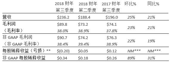 ¥ϵ2018Ȳһ