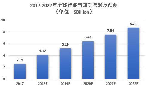 2017-2022ȫ۶Ԥ