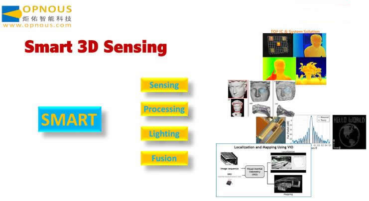 ToF 3D传感的“智能化”包括传感器、数据处理、发光控制和传感融合