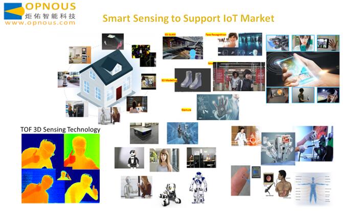 炬佑智能产品支持IoT市场及在AR/VR眼镜方面的应用