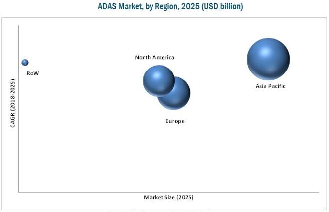 2025ȫADASгϸ֣λ$Billion