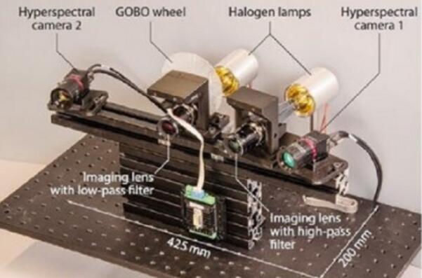  5D߹׳ǰߴΪ425mm x 200mmͷŽһСͻϵֻйʹ