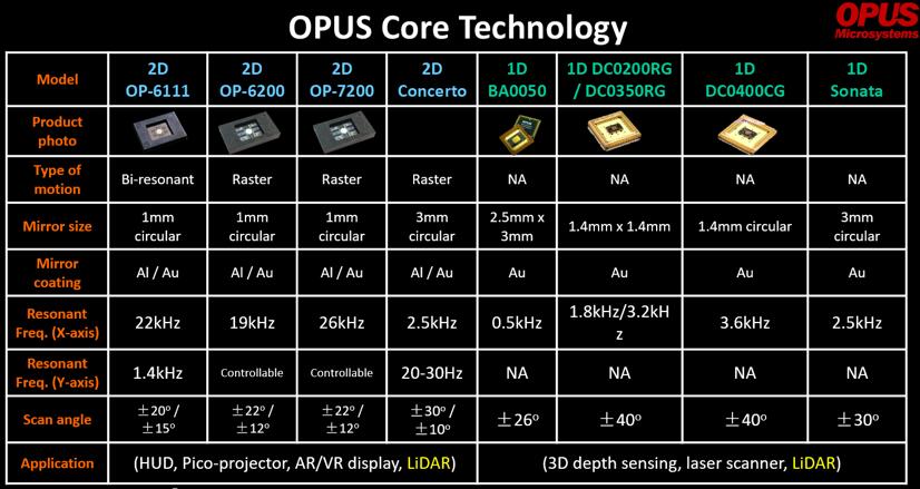 Opus MicrosystemsṩĺMEMSɨģ