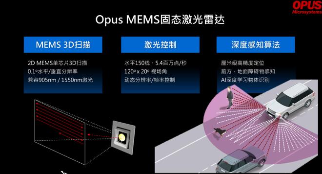 Opus MEMS״