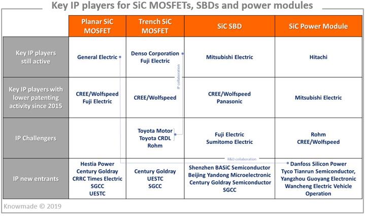 SiC MOSFETSBD͹ģרҪ