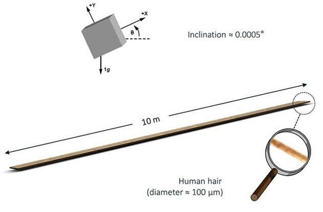 MEMSٶȼƵǼƿԴﵽļ߷ֱʣԼֱΪ100mĵͷͨ10׳ľƫת