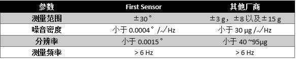 First SensorMEMSԴ