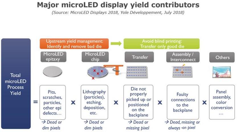 ӰmicroLEDʾʵҪ