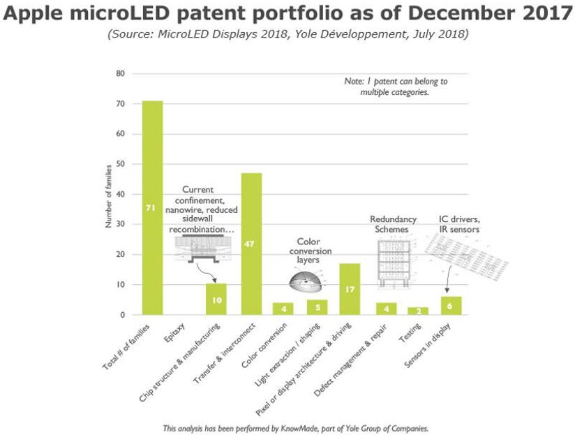 ƻ˾MicroLEDרϷרݽֹ201712£