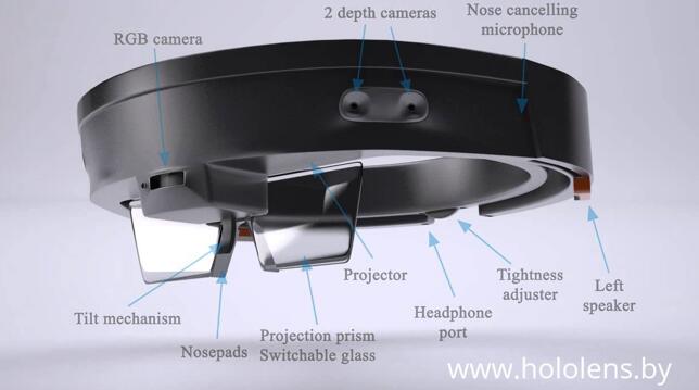 ΢MEMSɨ輼ʹһHoloLens