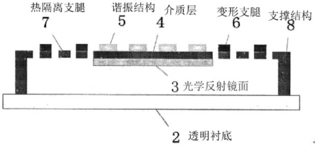 光学读出型MEMS红外探测器结构正视图