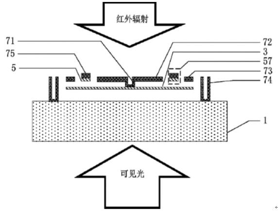 光学读出型MEMS红外探测器结构示意图