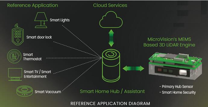 MicroVisionMEMS״20193¹