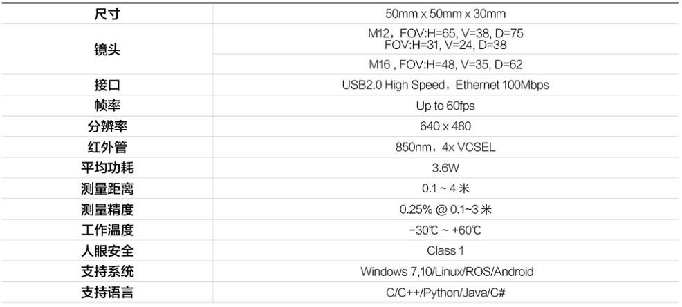 ȫToF 3DSmartToF™ TC-S2Ʒ