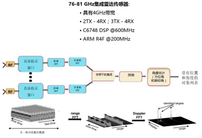 79GHz״ﴫźŴ