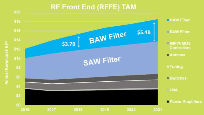 RF˲RFǰˣRFFEϸг