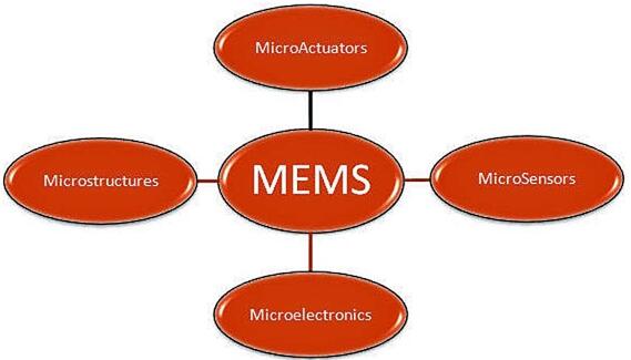 NanusensCMOSսMEMSΪNEMSģЧ