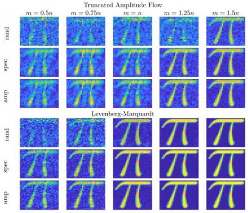 ýضTruncated Amplitude FlowLevenberg-Marquardtؽͼ