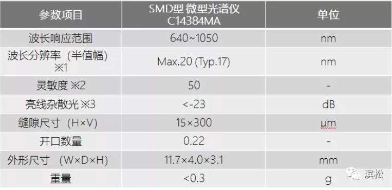 SMD΢͹C14384MA