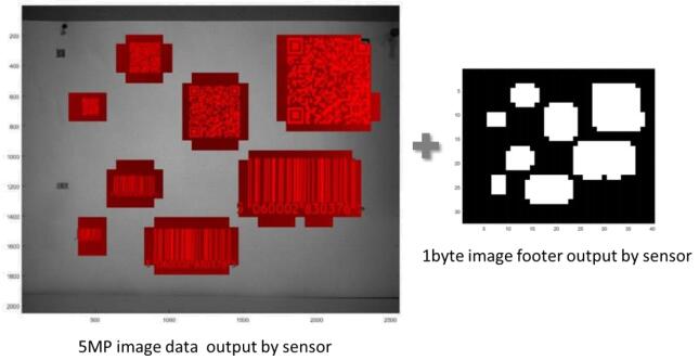 Teledyne e2v SnappyоƬԶʶλ