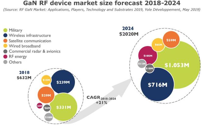 2018~2024GaN RFгģԤ