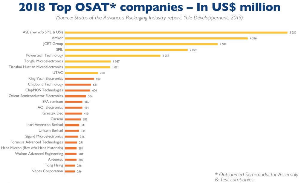 2018OSATTOP 25