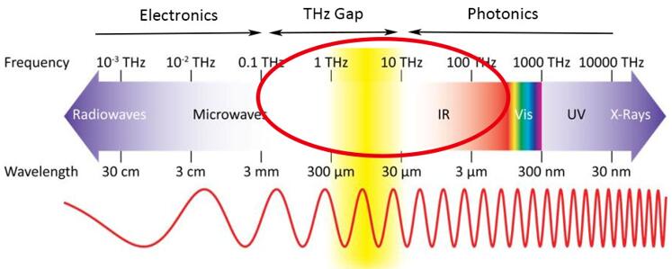 红外及太赫兹光谱