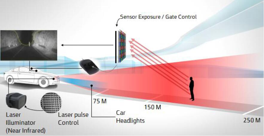 ſسϵͳActive Gated Imaging System, AGIS