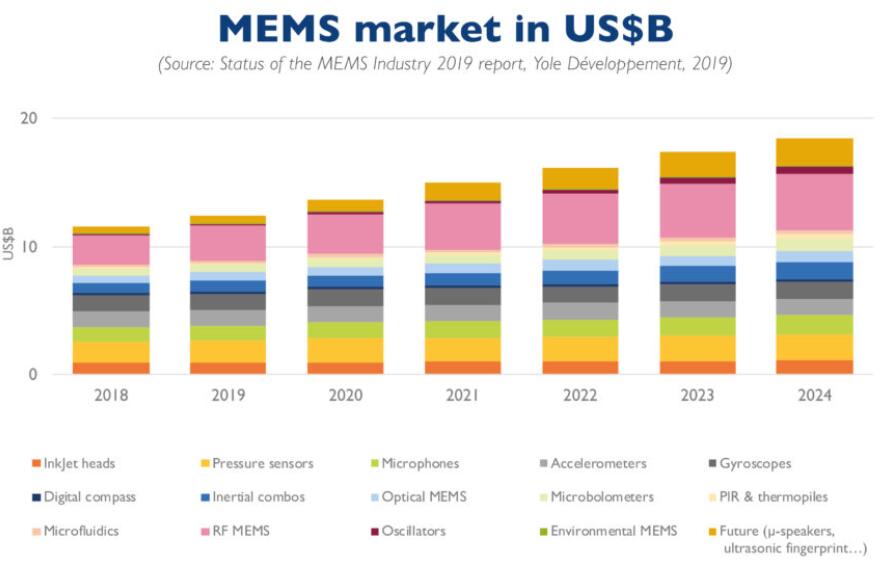 2018~2024MEMSгģ