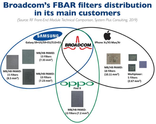 Broadcom FBAR˲Ҫͻе