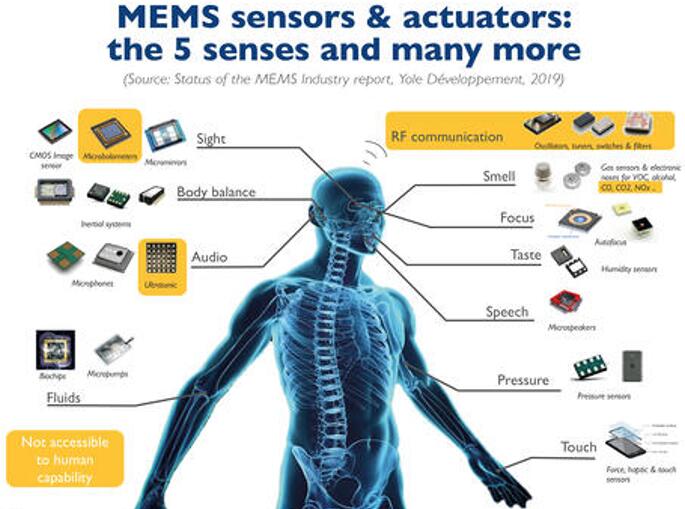 MEMSִ vs. ٺ˶