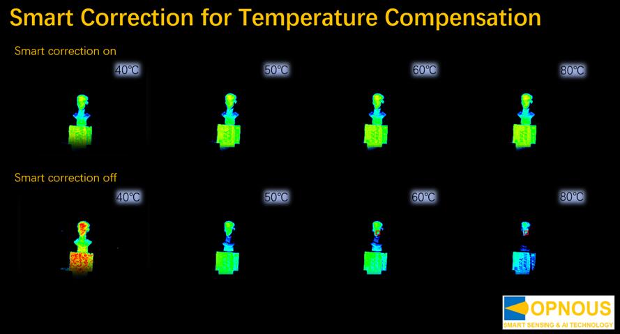 Smart CorrectionԲͬ¶ToFϵͳľȶԱ