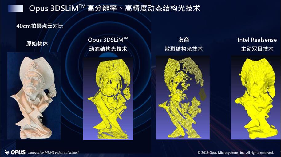 OPUS̬ṹ⼼ɢ߽ṹ⼼Intel Realsense˫Ŀ40׵ĵƶԱ