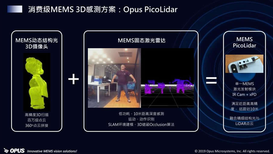 OPUSѼMEMS 3DзPicoLidar