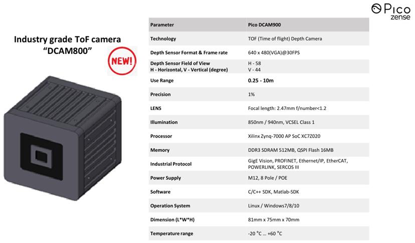 Pico Zenseȫ·Ĺҵ3D ToFͷDCAM800ܲչʾ