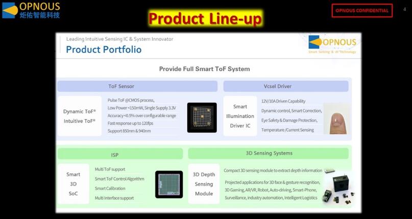炬佑智能：从ToF芯片到系统的完整产品线布局