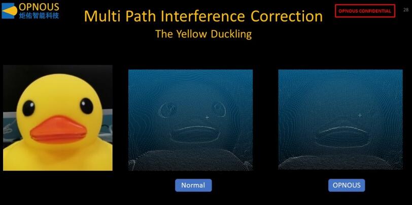 小黄鸭的黑色眼睛深度成像对比：普通ToF传感器（左） vs. 炬佑智能ToF传感器（右）