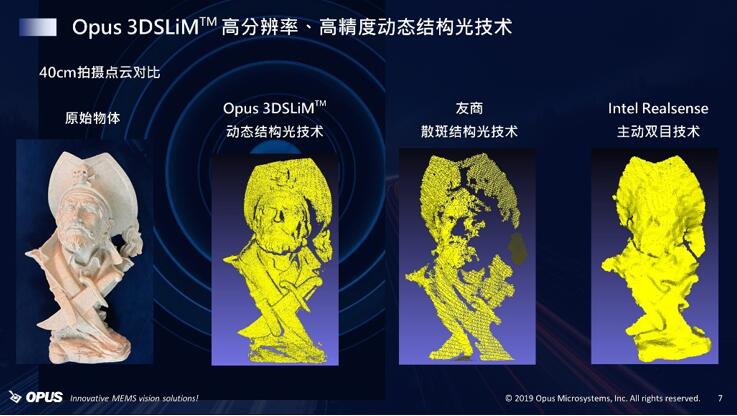 Opus 3DSLiM™动态结构光技术与其他3D方案的点云图对比