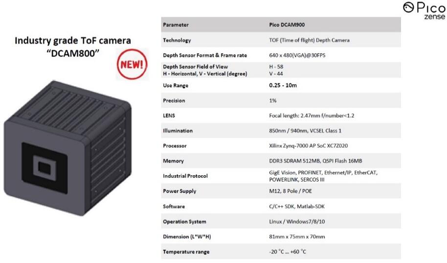 Pico Zense全新发布的工业级ToF相机DCAM800