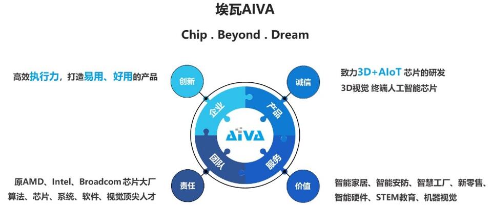 埃瓦电子简介