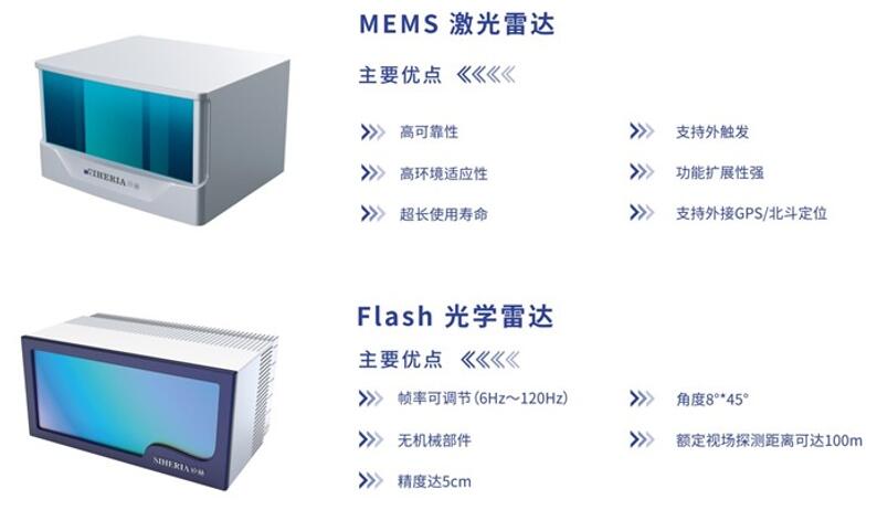 矽赫科技MEMS激光雷达和Flash激光雷达产品