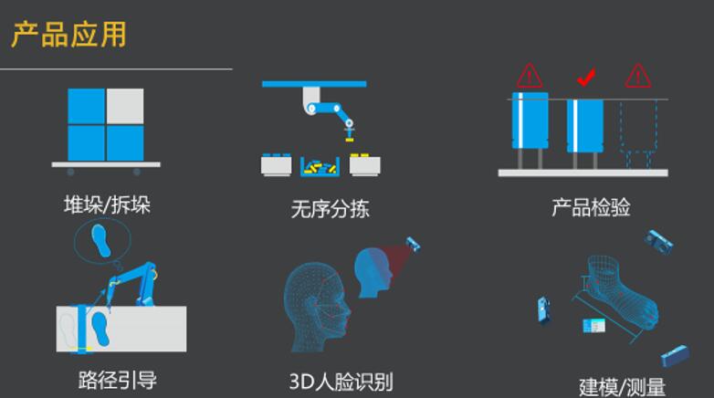 知微传感激光快照式3D相机的典型应用