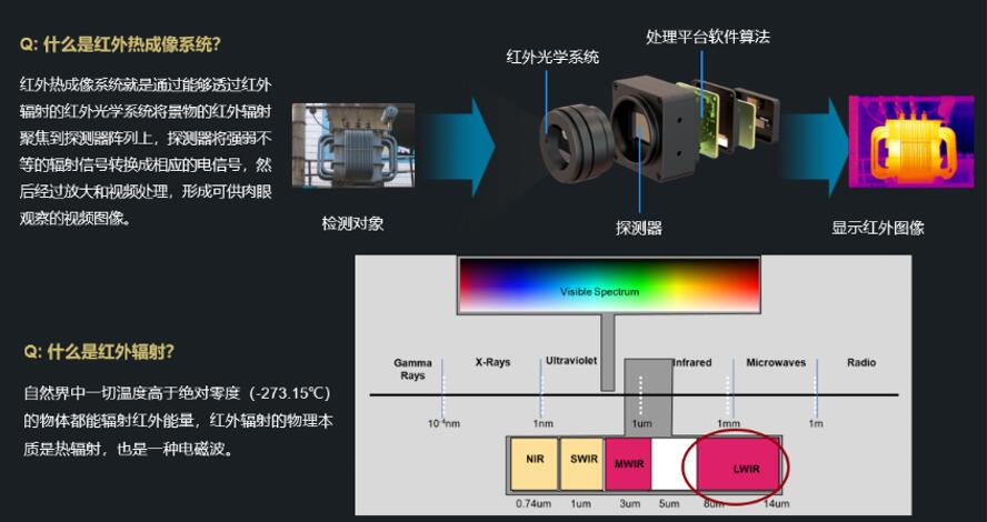 红外辐射与红外热成像系统