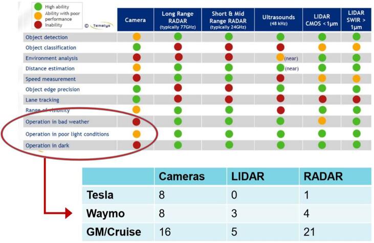 ˹TeslaWaymoͨCruiseԶʻʹ˴ͷ