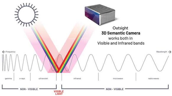 OutsightƳ3D˿ĲΣԽ߹״