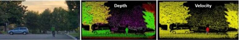 左侧是场景的可见光摄像机图像，中间和右侧分别是深度和速度点云图